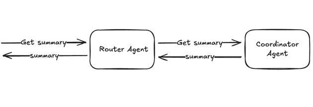 Email architecture - retrieval